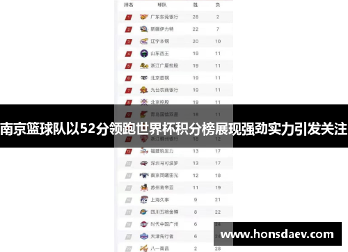 南京篮球队以52分领跑世界杯积分榜展现强劲实力引发关注