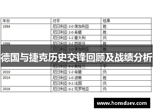 德国与捷克历史交锋回顾及战绩分析